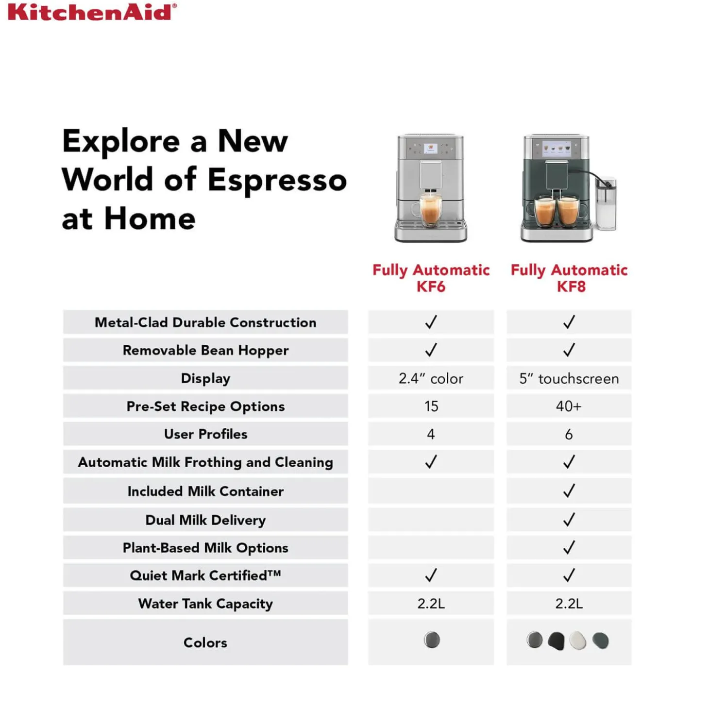 KitchenAid 5KES8558BSX Fully Automatic KF8 Espresso Coffee Machine - Stainless Steel